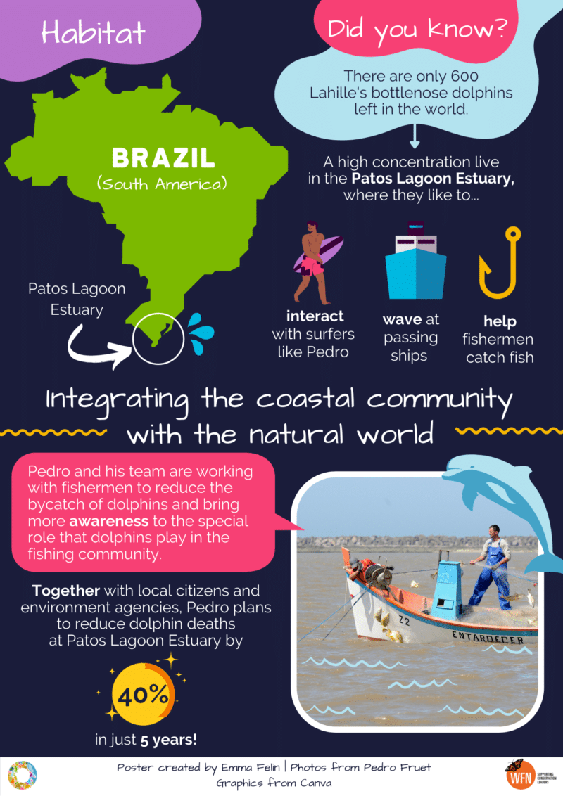 Kids' corner - Conservation Optimism