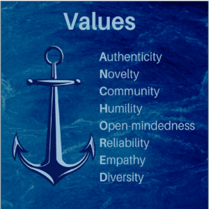 The values of Seaworthy Collective; authenticity, novelty, community, humulity, open-mindedness, reliability, empathy and diversity.