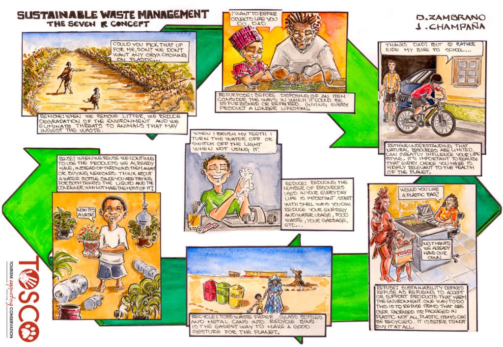 A comic called "Sustainable Waste Management: The Seven R Concept," by D. Zambrano and J. Champana. The seven panels are arranged in a circle, each showing people demonstrating a different "R": Remove, Repurpose, Rethink, Refuse, Reduce, Recycle, and Reuse
