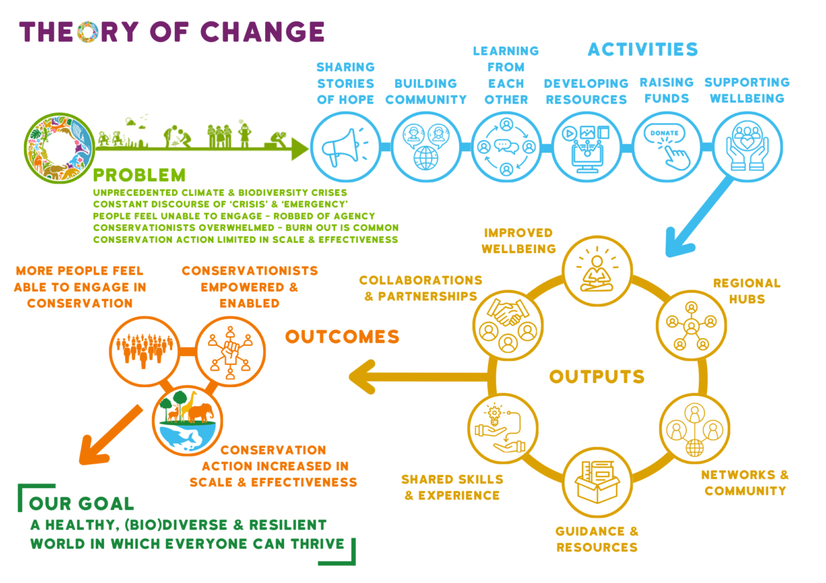 About - Conservation Optimism